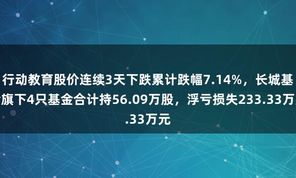 行动教育股价连续3天下跌累计跌幅7.14%，长城基金旗下4只基金合计持56.09万股，浮亏损失233.33万元