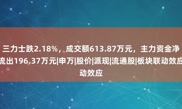 三力士跌2.18%，成交额613.87万元，主力资金净流出196.37万元|申万|股价|派现|流通股|板块联动效应